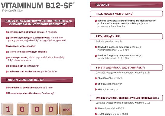 Vitaminum B12-SF - stosowanie